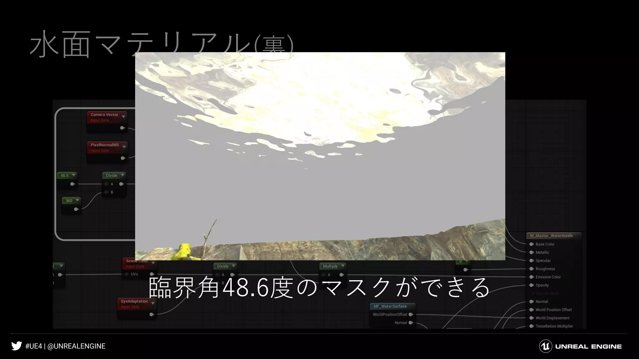 #UE4 | @UNREALENGINE
臨界角マスク
水面マテリアル(裏)
臨界角48.6度のマスクができる
 