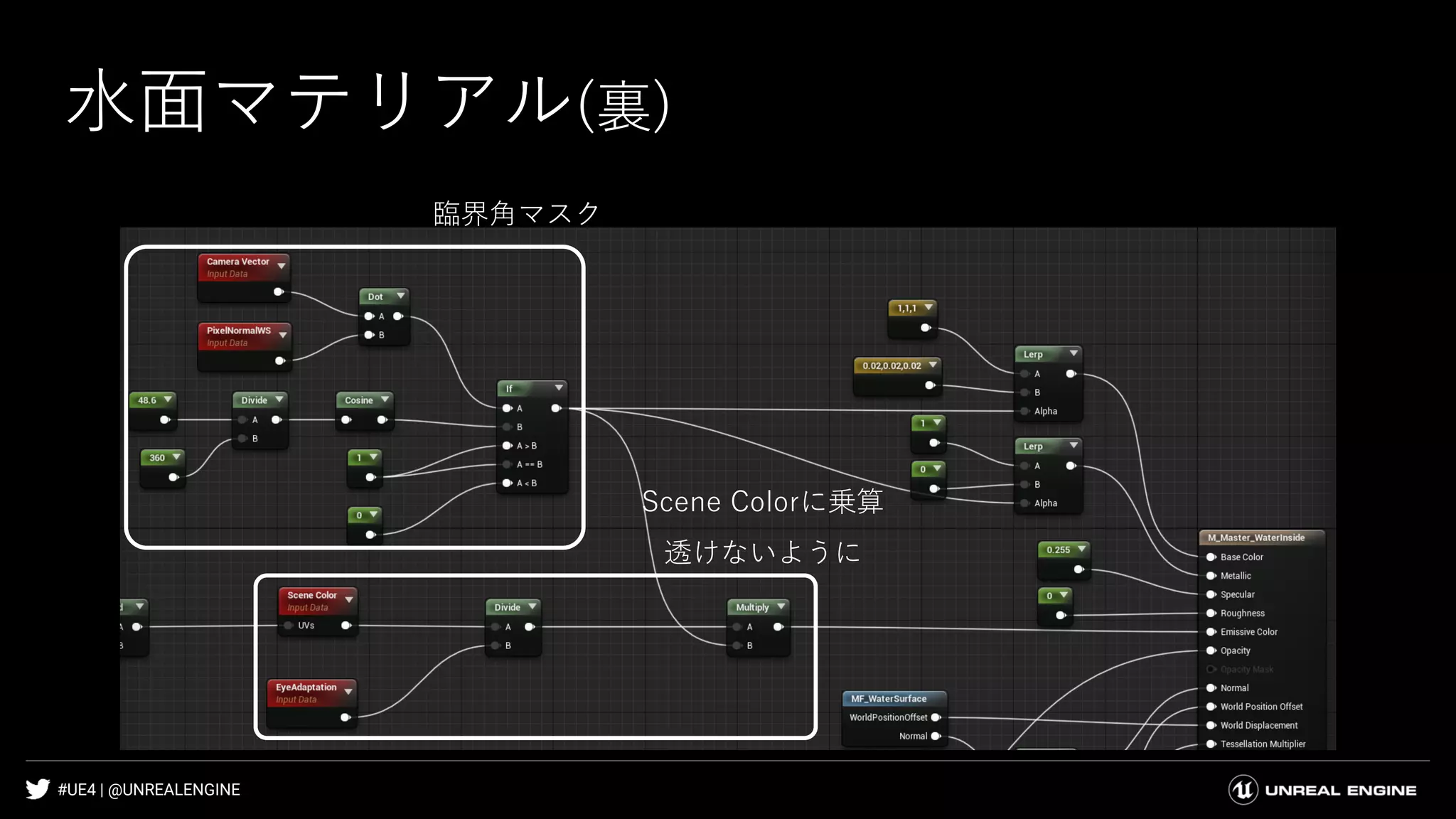 #UE4 | @UNREALENGINE
水面マテリアル(裏)
Scene Colorに乗算
透けないように
臨界角マスク
 