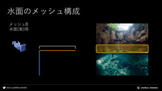 #UE4 | @UNREALENGINE
水面のメッシュ構成
メッシュB
水面(表)用
 