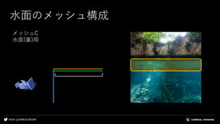#UE4 | @UNREALENGINE
水面のメッシュ構成
メッシュC
水面(裏)用
 