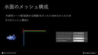 #UE4 | @UNREALENGINE
水面のメッシュ構成
半透明ソート順(描画する順番)をきっちり決めたかったため
4つのメッシュ構成に
 