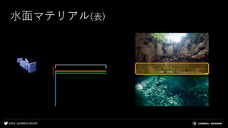 #UE4 | @UNREALENGINE
水面マテリアル(表)
 