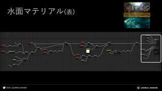 #UE4 | @UNREALENGINE
水面マテリアル(表)
 