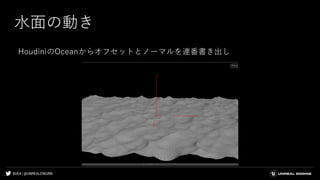 #UE4 | @UNREALENGINE
水面の動き
HoudiniのOceanからオフセットとノーマルを連番書き出し
 