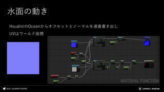 #UE4 | @UNREALENGINE
水面の動き
HoudiniのOceanからオフセットとノーマルを連番書き出し
UVはワールド座標
 