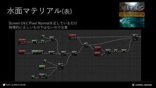 #UE4 | @UNREALENGINE
水面マテリアル(表)
Screen UVにPixel Normalを足しているだけ
物理的に正しいものではないので注意
 