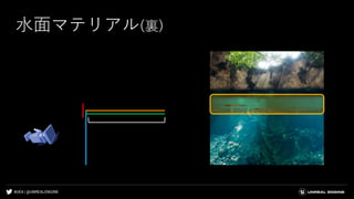 #UE4 | @UNREALENGINE
水面マテリアル(裏)
 