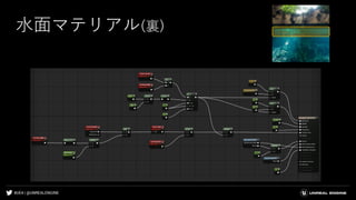 #UE4 | @UNREALENGINE
水面マテリアル(裏)
 