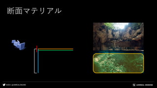 #UE4 | @UNREALENGINE
断面マテリアル
 