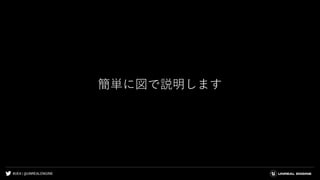 #UE4 | @UNREALENGINE
簡単に図で説明します
 