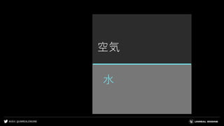 #UE4 | @UNREALENGINE
空気
水
 