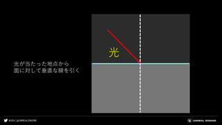 #UE4 | @UNREALENGINE
光が当たった地点から
面に対して垂直な線を引く
光
 