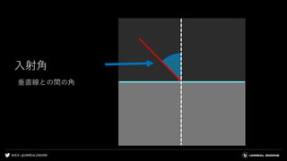 #UE4 | @UNREALENGINE
入射角
垂直線との間の角
 