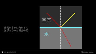 #UE4 | @UNREALENGINE
空気から水に向かって
光が向かった場合の図
空気
水
 