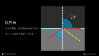 #UE4 | @UNREALENGINE
臨界角
90°
ある入射角で屈折角が90度になる
さらに入射角を大きくすると…
 