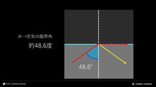 #UE4 | @UNREALENGINE
約48.6度
水→空気の臨界角
48.6°
 