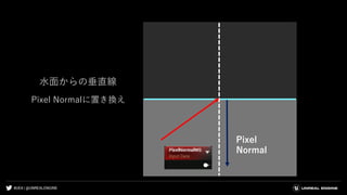 #UE4 | @UNREALENGINE
水面からの垂直線
Pixel Normalに置き換え
Pixel
Normal
 