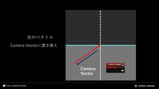 #UE4 | @UNREALENGINE
光のベクトル
Camera Vectorに置き換え
Camera
Vector
 