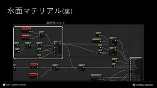 #UE4 | @UNREALENGINE
臨界角マスク
水面マテリアル(裏)
 