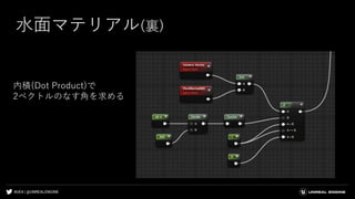 #UE4 | @UNREALENGINE
水面マテリアル(裏)
内積(Dot Product)で
2ベクトルのなす角を求める
 