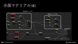 #UE4 | @UNREALENGINE
水面マテリアル(裏)
鏡面に切り替え
臨界角マスク
 