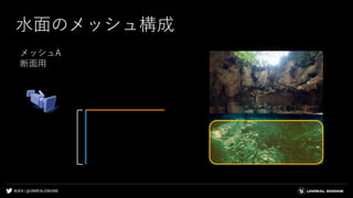 #UE4 | @UNREALENGINE
水面のメッシュ構成
メッシュA
断面用
 