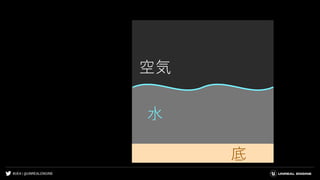 #UE4 | @UNREALENGINE
空気
水
底
 
