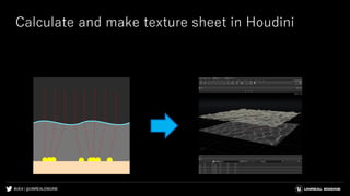 #UE4 | @UNREALENGINE
Calculate and make texture sheet in Houdini
 