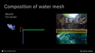 #UE4 | @UNREALENGINE
Composition of water mesh
MeshD
For border
 