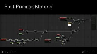 #UE4 | @UNREALENGINE
Post Process Material
 