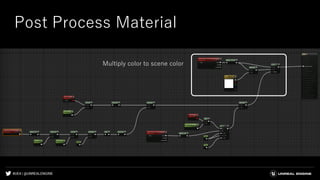 #UE4 | @UNREALENGINE
Post Process Material
Multiply color to scene color
 