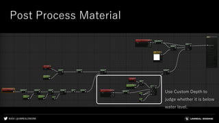 #UE4 | @UNREALENGINE
Post Process Material
Use Custom Depth to
judge whether it is below
water level.
 