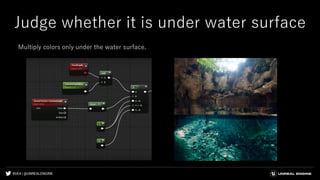 #UE4 | @UNREALENGINE
Judge whether it is under water surface
Multiply colors only under the water surface.
 