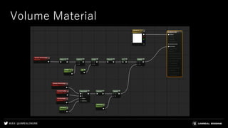 #UE4 | @UNREALENGINE
Volume Material
 