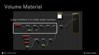 #UE4 | @UNREALENGINE
Volume Material
Judge whether it is under water surface
 