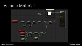 #UE4 | @UNREALENGINE
Volume Material
Color
 