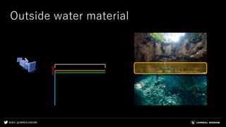 #UE4 | @UNREALENGINE
Outside water material
 