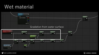 #UE4 | @UNREALENGINE
Wet material
Gradation from water surface
 