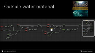 #UE4 | @UNREALENGINE
Outside water material
 