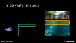 #UE4 | @UNREALENGINE
Inside water material
 