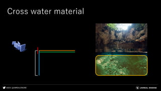#UE4 | @UNREALENGINE
Cross water material
 