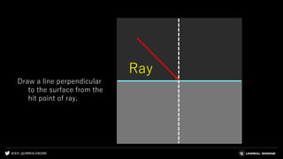 #UE4 | @UNREALENGINE
Draw a line perpendicular
to the surface from the
hit point of ray.
Ray
 
