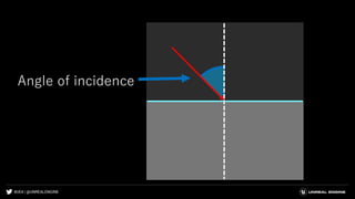 #UE4 | @UNREALENGINE
Angle of incidence
 