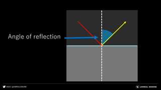 #UE4 | @UNREALENGINE
Angle of reflection
 