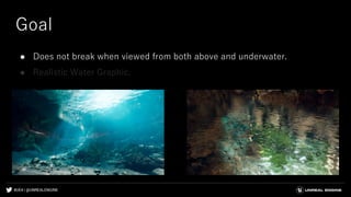#UE4 | @UNREALENGINE
Goal
● Does not break when viewed from both above and underwater.
● Realistic Water Graphic.
 