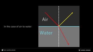 #UE4 | @UNREALENGINE
In the case of air to water
Air
Water
 