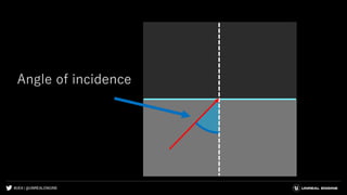 #UE4 | @UNREALENGINE
Angle of incidence
 