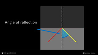 #UE4 | @UNREALENGINE
Angle of reflection
 