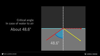 #UE4 | @UNREALENGINE
About 48.6°
Critical angle
In case of water to air
48.6°
 