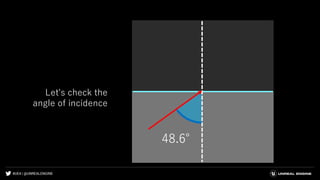 #UE4 | @UNREALENGINE
Let's check the
angle of incidence
48.6°
 